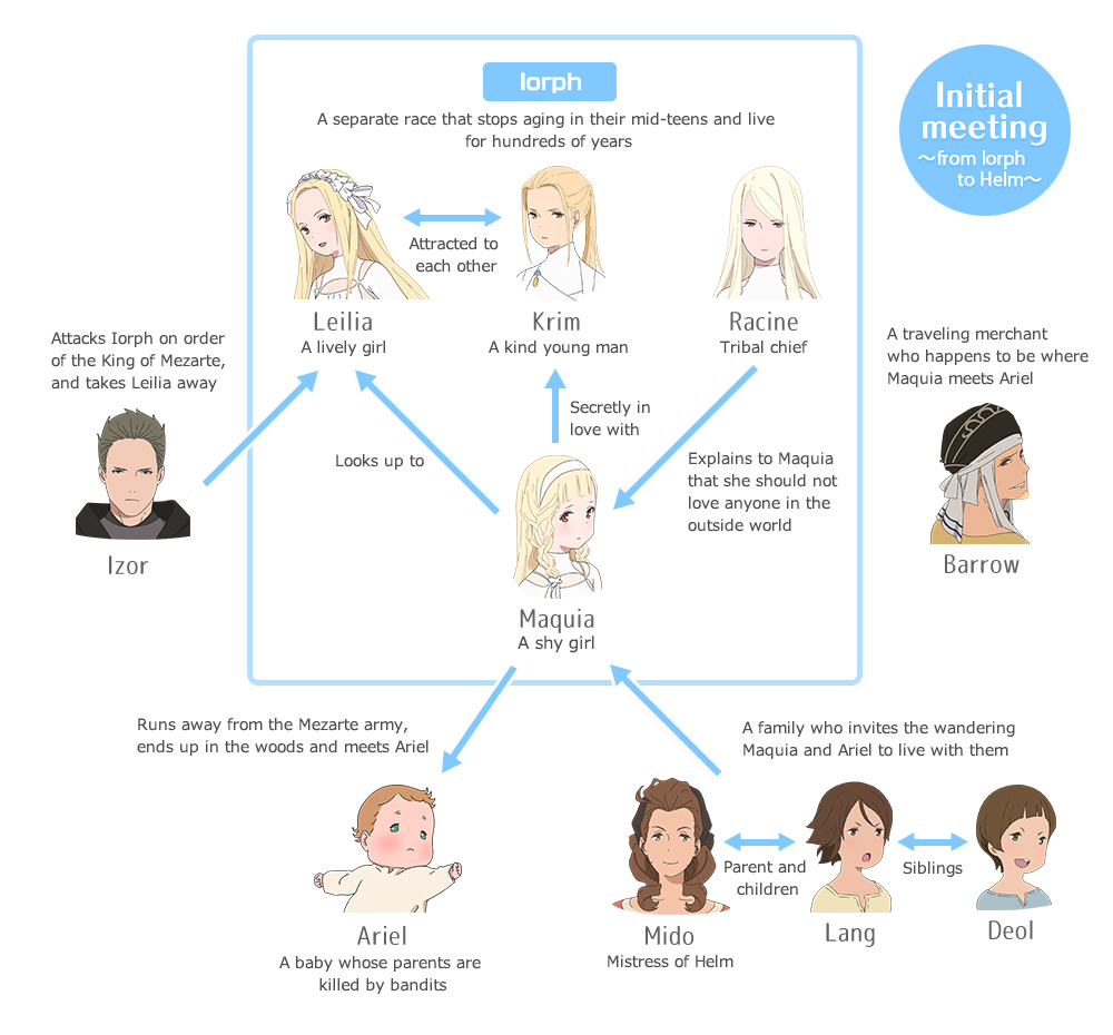 Initial meeting ～ from lorph to Helm ～