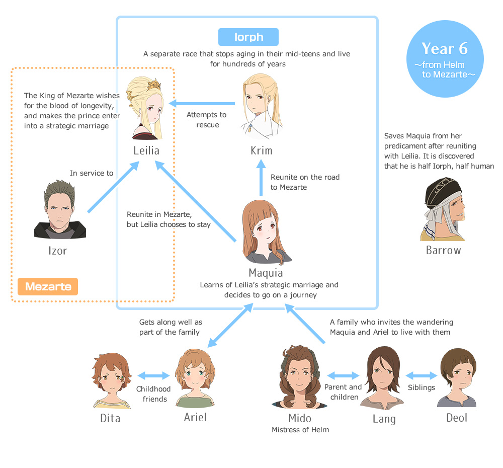 Year6 ～ from Helm to Mezarte ～