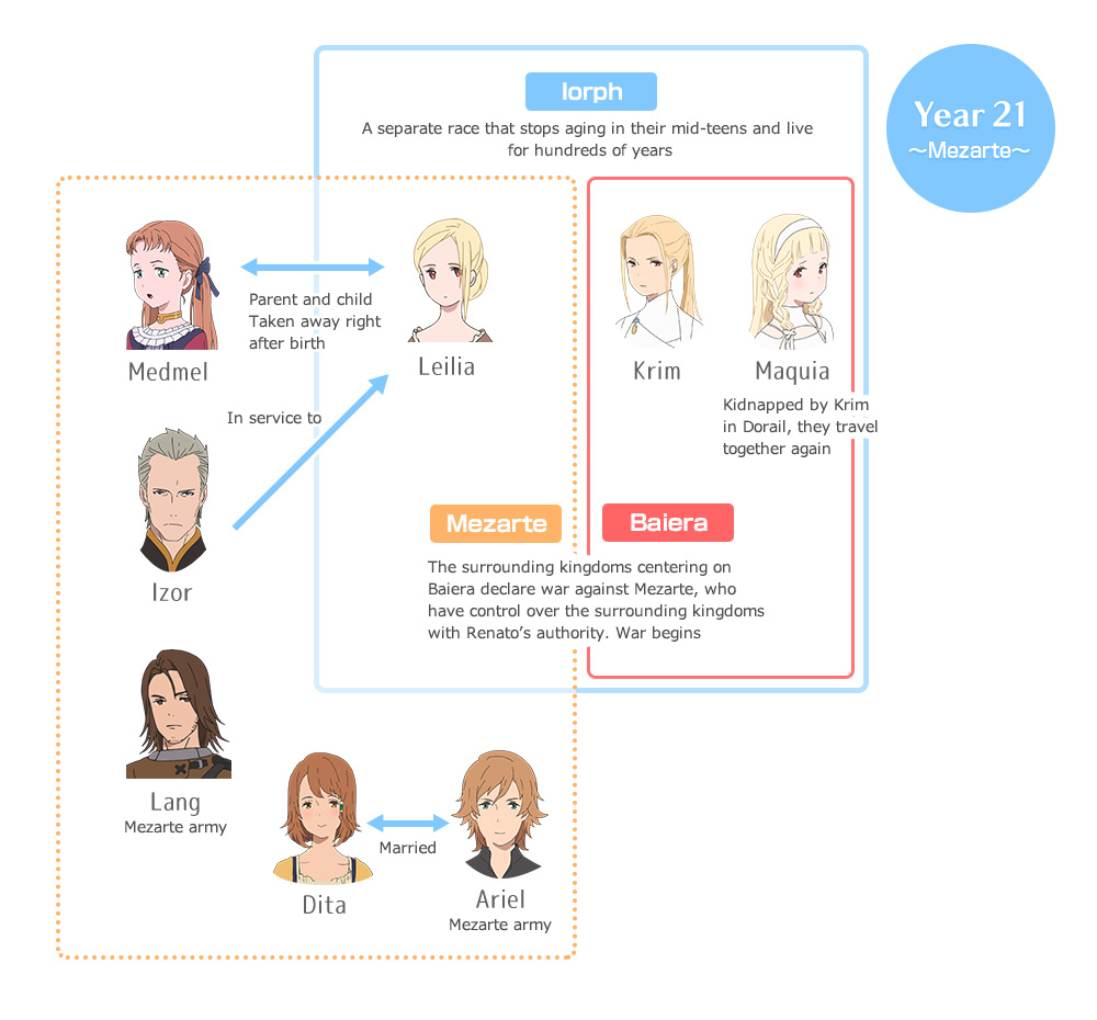 Year21 ～ Mezarte ～